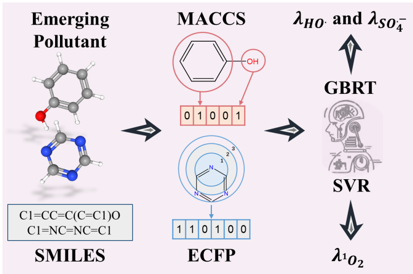 Molecular Structure 2